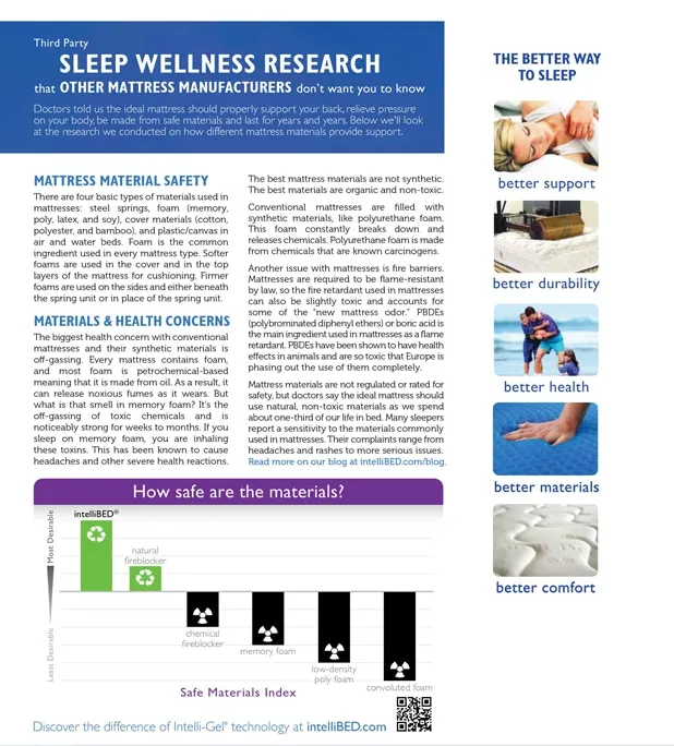 Sleep Wellness Research Brochure.