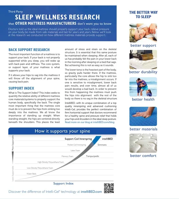 Sleep Wellness Research Brochure.