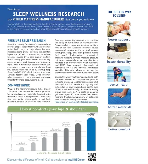 Sleep Wellness Research Brochure.